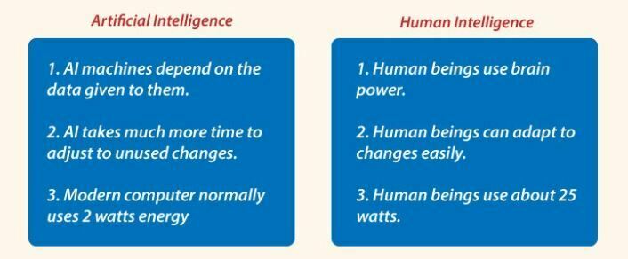 Fundamental Difference Between AI and Human Intelligence