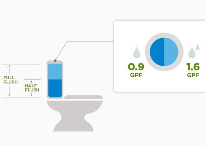 Water Savings with Toilets